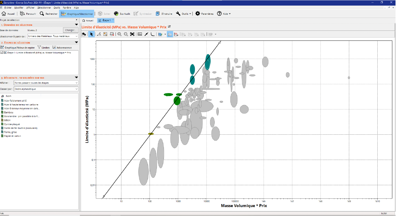 Ashby diagram for material selection