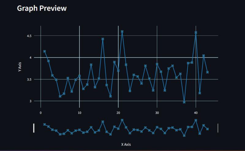 Industrial Data Visualization Project